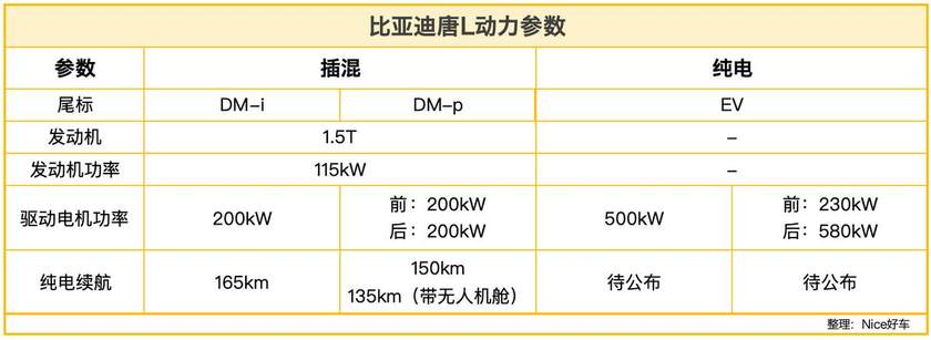 双电机四驱+千匹马力，激光雷达、无人机，唐L预定爆款？