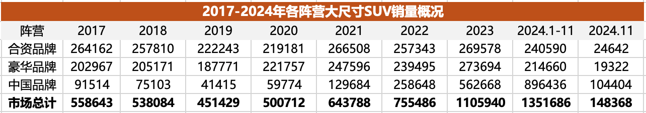 大尺寸SUV的昨天、今天和明天，这个市场会全面“理想”化吗？