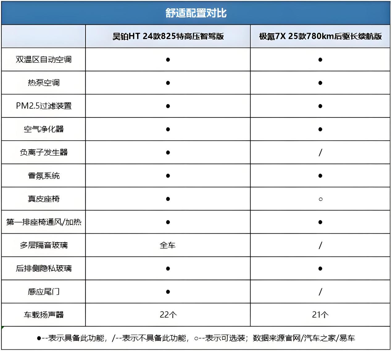 从续航到智驾，昊铂HT与极氪7X巅峰对决！谁才是冬季用车首选？