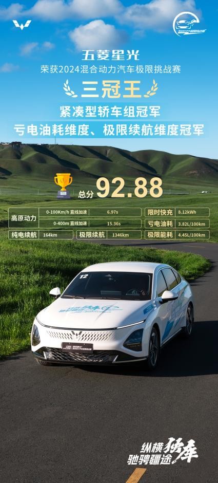 再夺第一，印证实力！五菱星光斩获懂车帝冬测纯电续航达成率15万级混动组冠军！