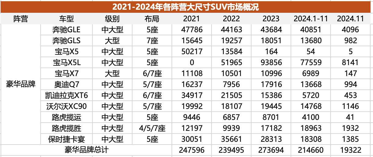 大尺寸SUV的昨天、今天和明天，这个市场会全面“理想”化吗？