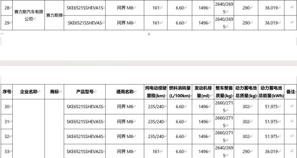 我扒出问界M8三大亮点，爆款预定了！