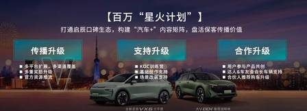 启辰大V盟第三届全国车主大会成功举办！共创人∙车∙快乐生活