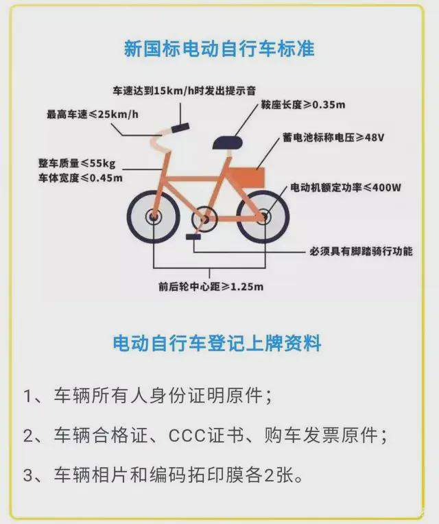 电动自行车强制性新国标正式发布，脚踏板、后视镜相关规则有变动