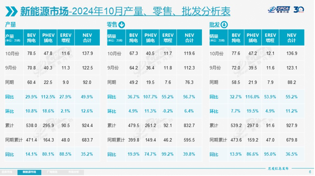 2025，新能源车企“血战到底”