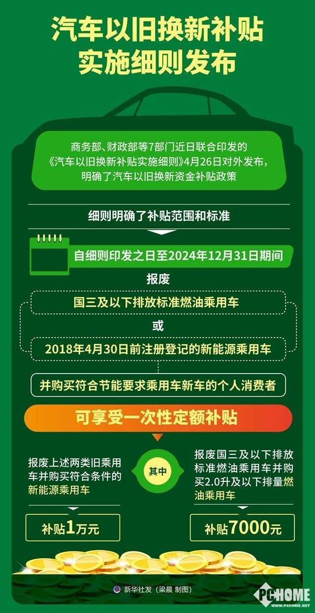 车企“冲量战”打响，车是现在买还是等年后？