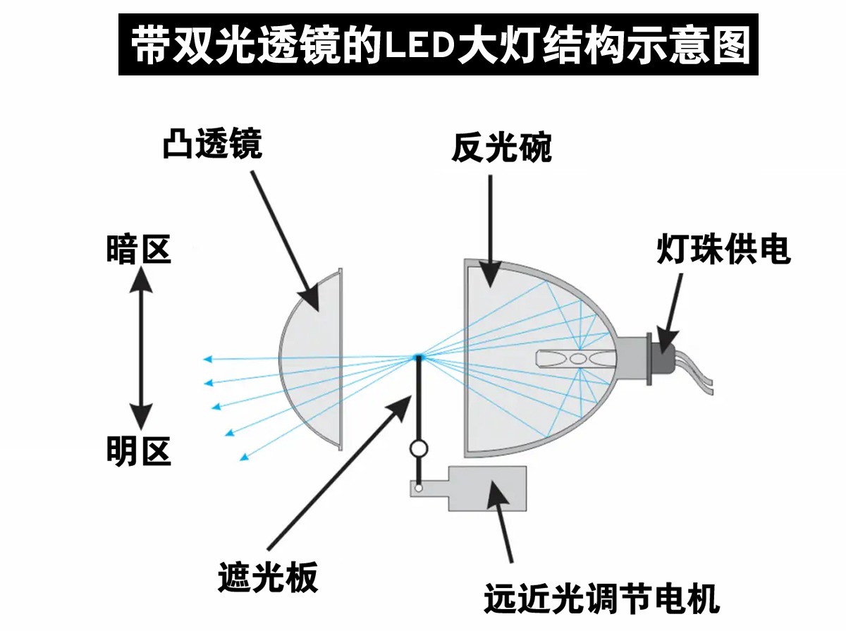 LED大灯，光线边缘为什么有一条蓝色光带？