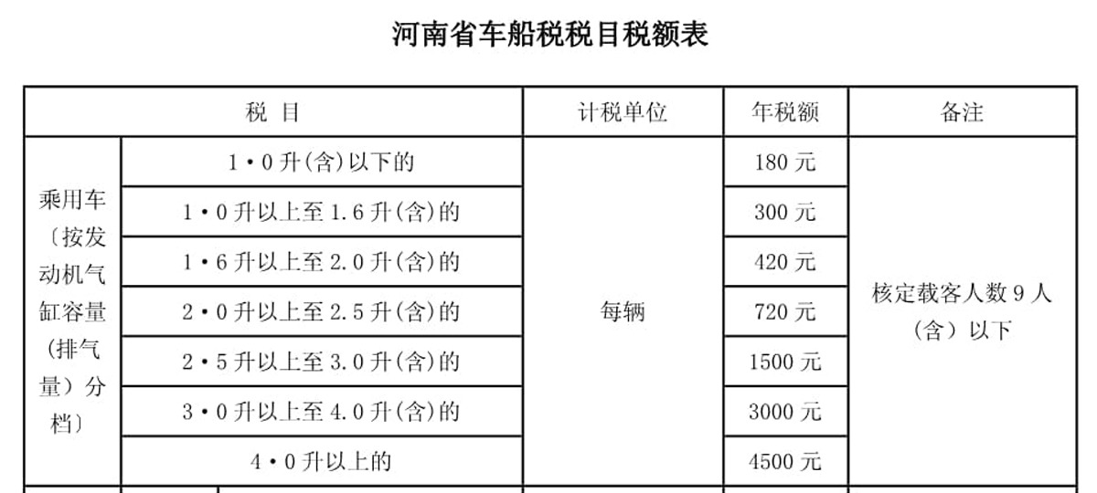 买车第二年，车船税为什么会“翻倍”？原因让人哭笑不得！