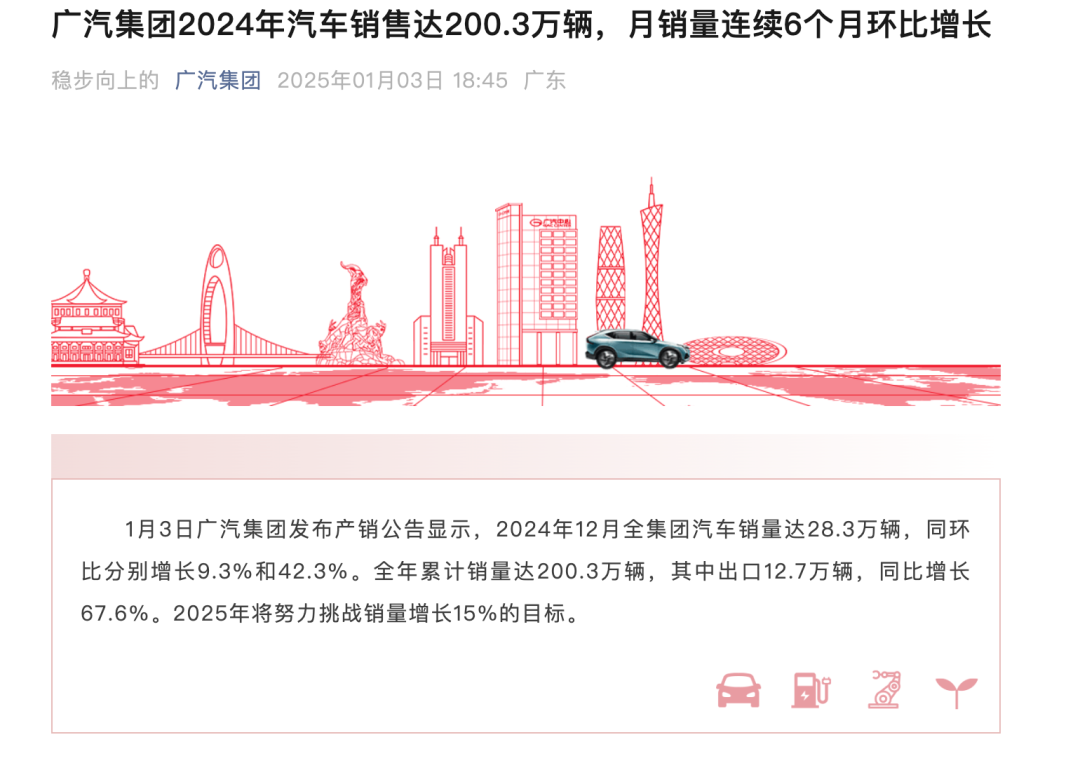 行业｜广汽集团年销200.31万辆，2025年剑指新目标