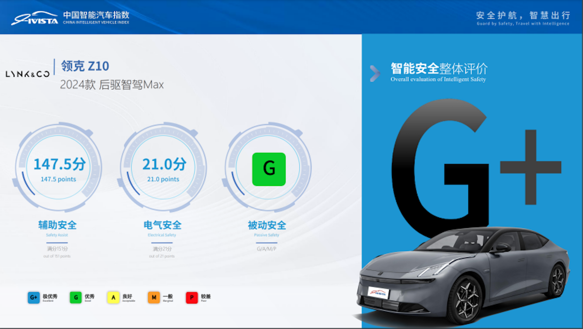 领克Z10成为首款获中国汽研4G+认证的智能轿车