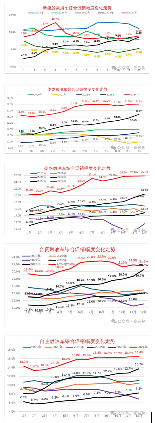 合资新能源与燃油车的“凛冬将至”