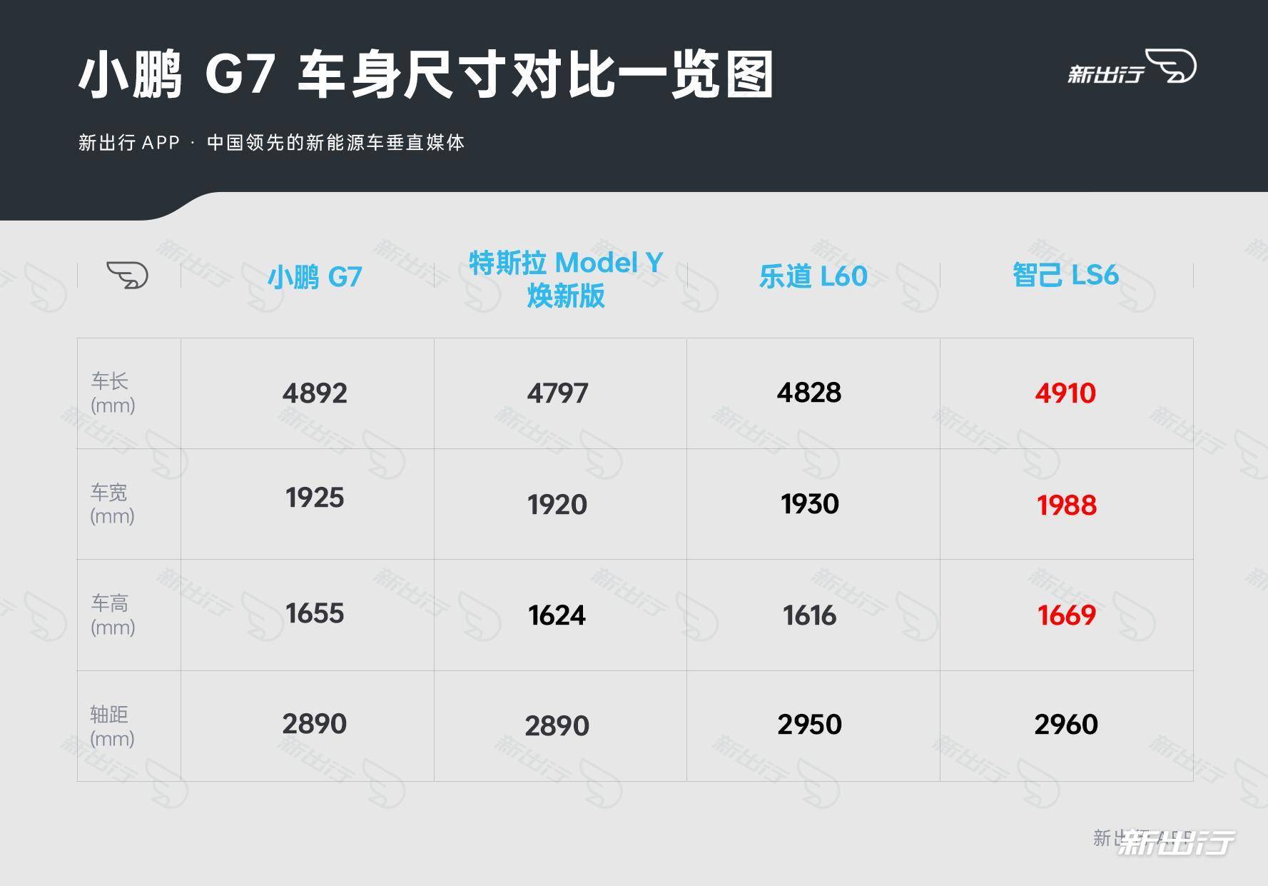 25万级别的全新碰撞 对比乐道 L60 Model Y 小鹏 G7
