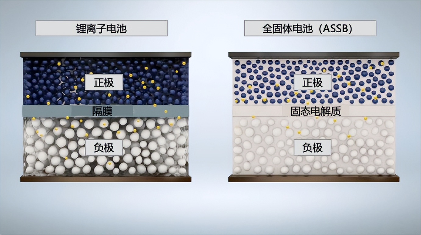 谁最担心固态电池普及应用，是燃油车制造商还是新能源主机厂？