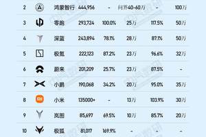 2024新势力观察：多家未达目标，留在牌桌上是当务之急