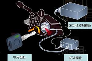 发动机电子防盗是啥？钥匙丢了咋整？