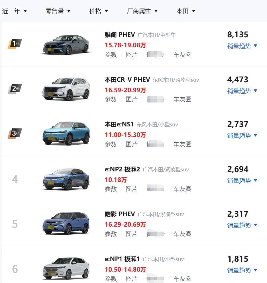 本田的新能源车在中国真的卖不动