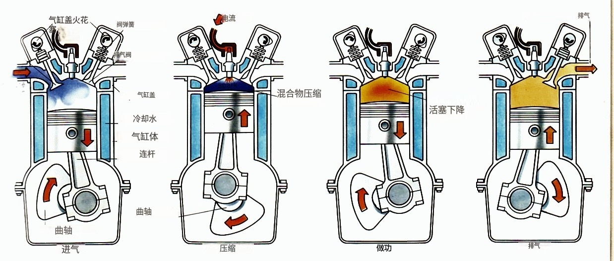 为何一到冬天，柴油机要烤火、加开水才能启动？