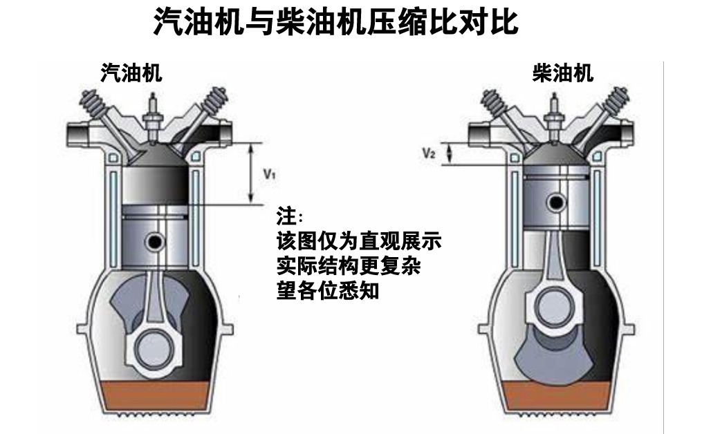 为何一到冬天，柴油机要烤火、加开水才能启动？