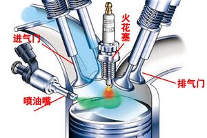 冬天冷启动：喷油量是热车的100倍，为啥油耗没增加100倍？