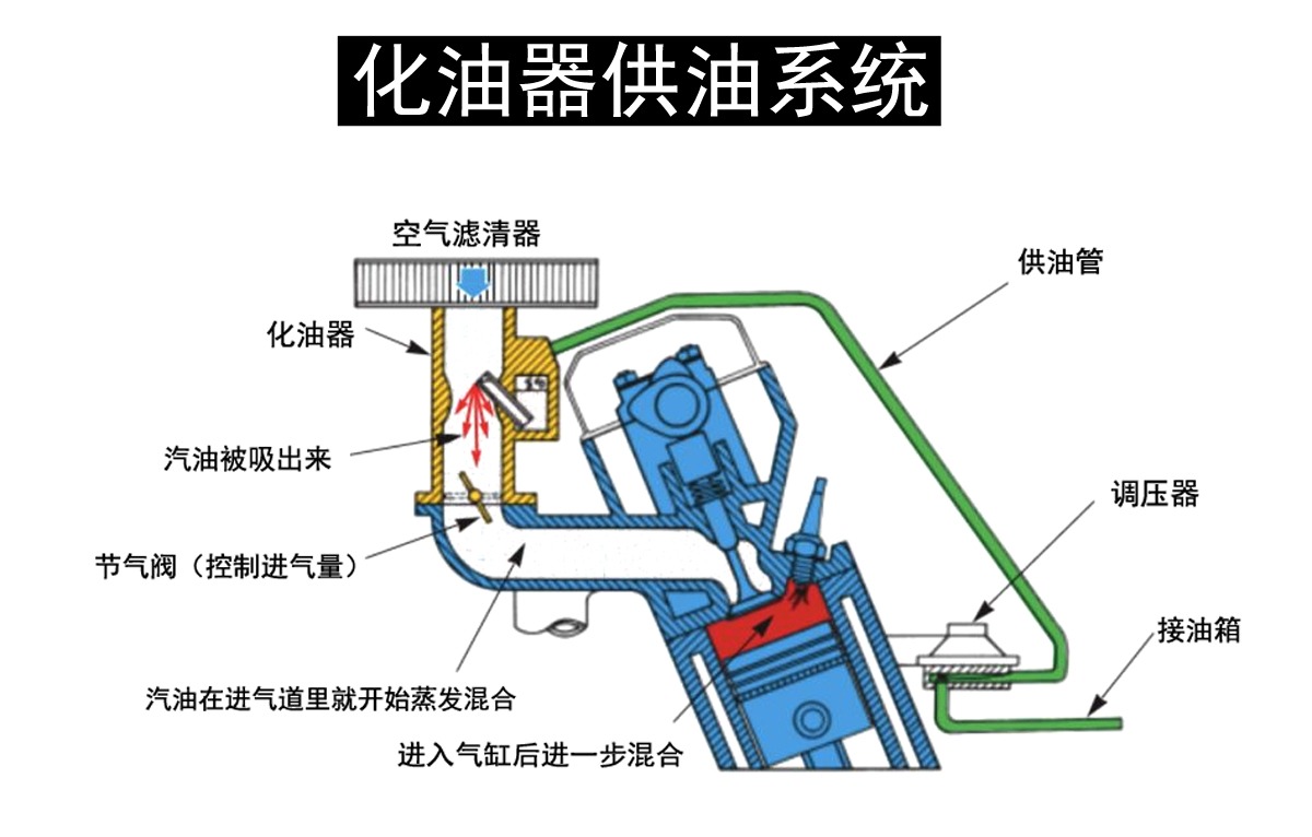 冬季用车：热车完成的标准到底是什么？