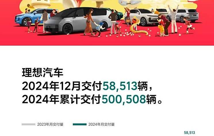 新势力2024年KPI考核，到底谁完成了目标！