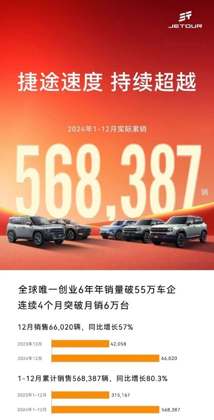 坚韧成长，才是持续刷新“捷途速度”的底气