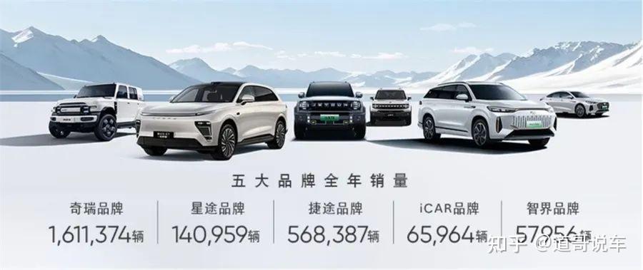 行业模范生奇瑞，2024为何在逆风局中飞扬？