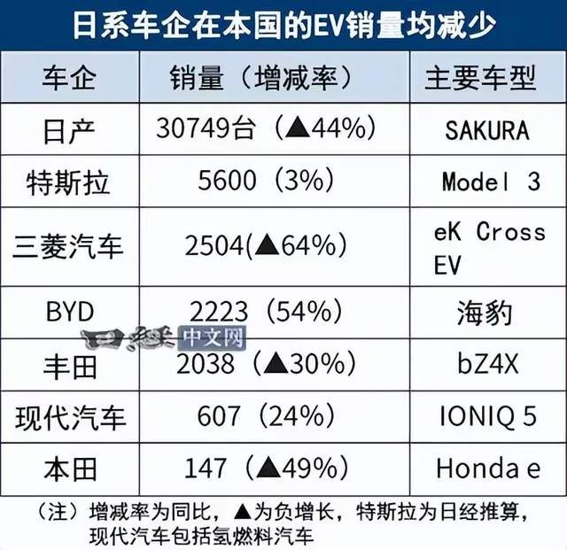 掀桌子习惯了，这一次比亚迪房盖都掀翻了！