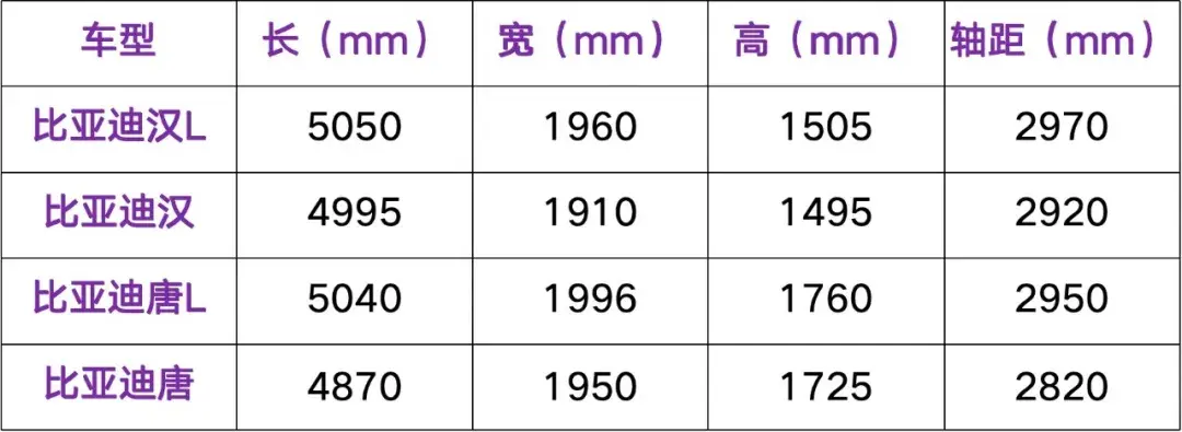小米YU7不是最火的？最新工信部重磅新车盘点