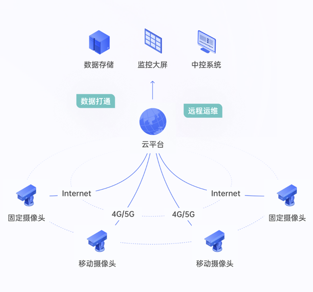 二层组网轻松解决企业异地设备互联需求，蒲公英R300S工业路由器