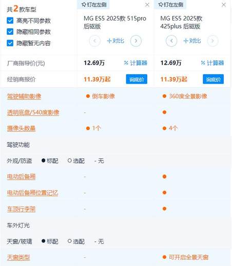 9.99万起的后驱纯电SUV 最长续航525km 上汽名爵MG ES5应该怎么选？