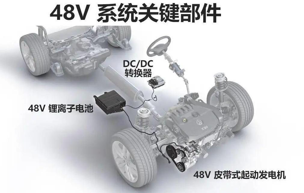 别搞错了，48V轻混系统可不是混动，老司机一次性给你介绍清楚