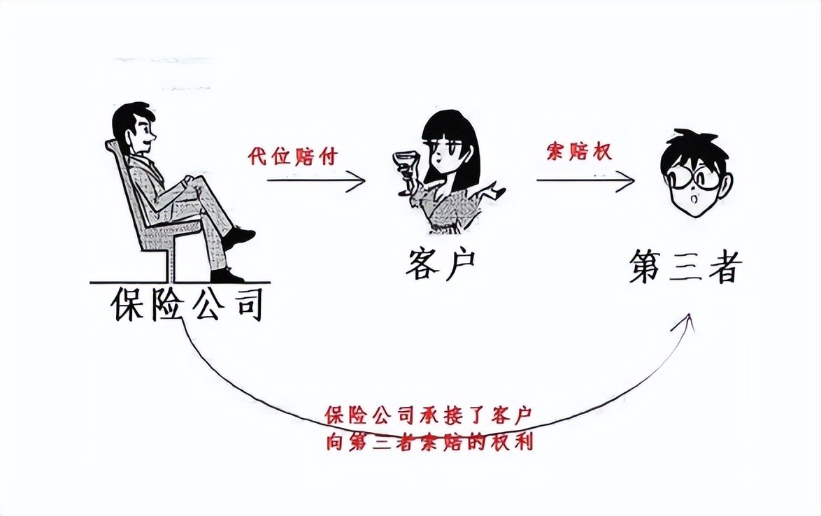 你真的会买保险吗？老司机：车险这么买，才能不花冤枉钱