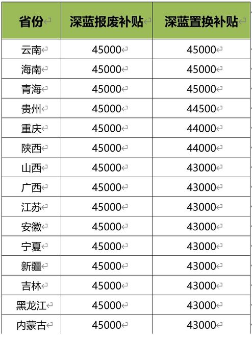 深蓝2025年价格战不玩虚的，15省购车优惠新方案看这里