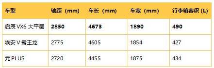 为何说全新启辰VX6是名副其实的“移动大平层”？