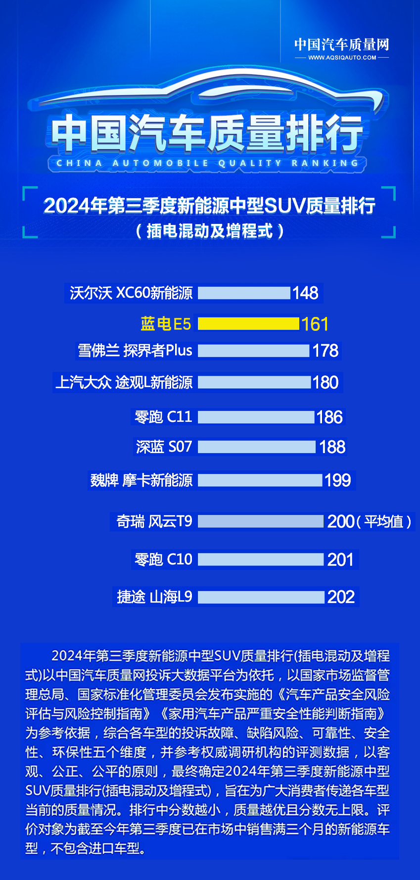 号称“十万级新能源车品质天花板”，这车拆开看看到底行不行