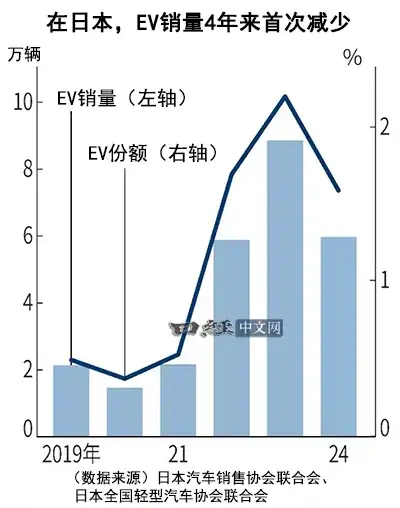 比亚迪在日本2024年EV销量首超丰田，展现强劲市场潜力