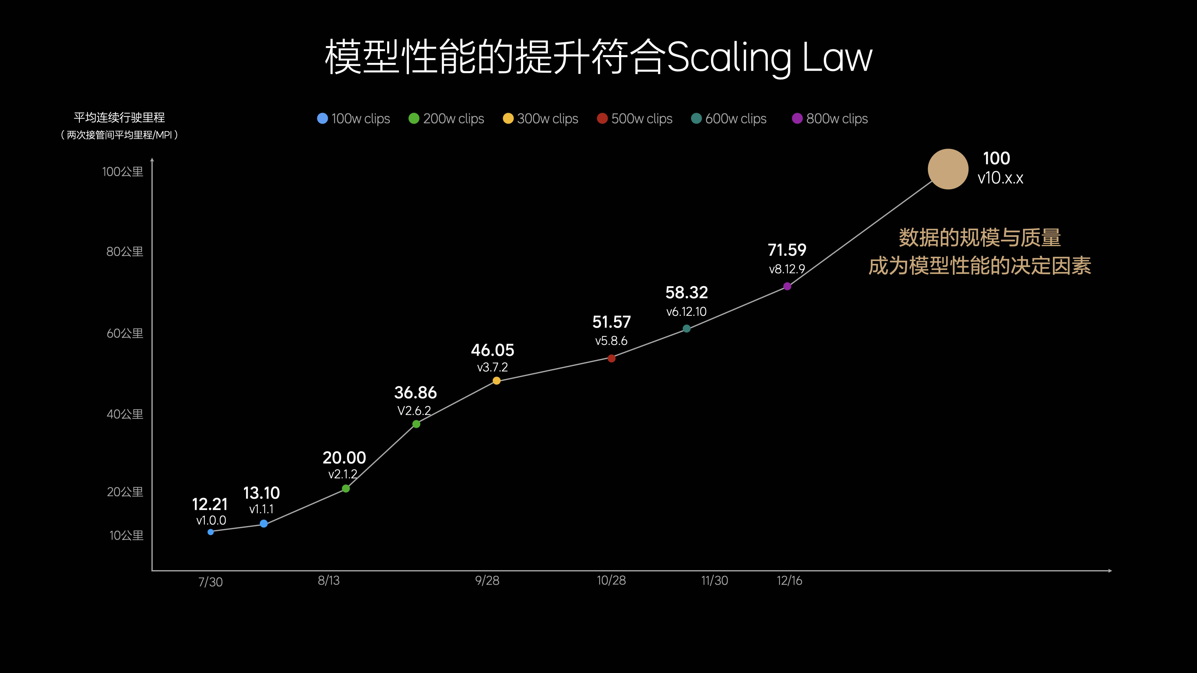 体验理想OTA7.0，全场景端到端来了！AD Max V13.0竟对标FSD V13.2？