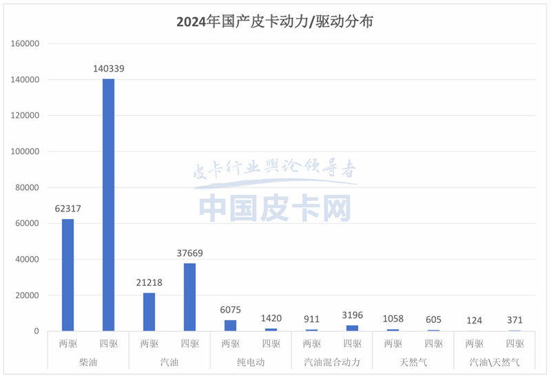 销量增长止步难掩蓝海市场潜力，2024年国产皮卡市场解析