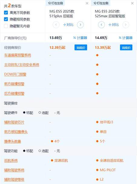 9.99万起的后驱纯电SUV 最长续航525km 上汽名爵MG ES5应该怎么选？