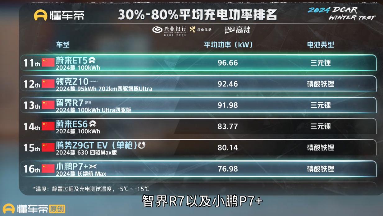 号称900V，超高压的乐道L60，充电速度还不如400V？