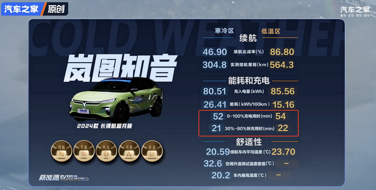 终身三电质保！岚图知音1月限时17.89万元起