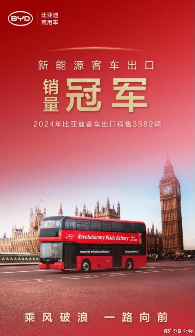 同比增长71.8%，比亚迪2024年汽车出口增速位列中国汽车品牌第一