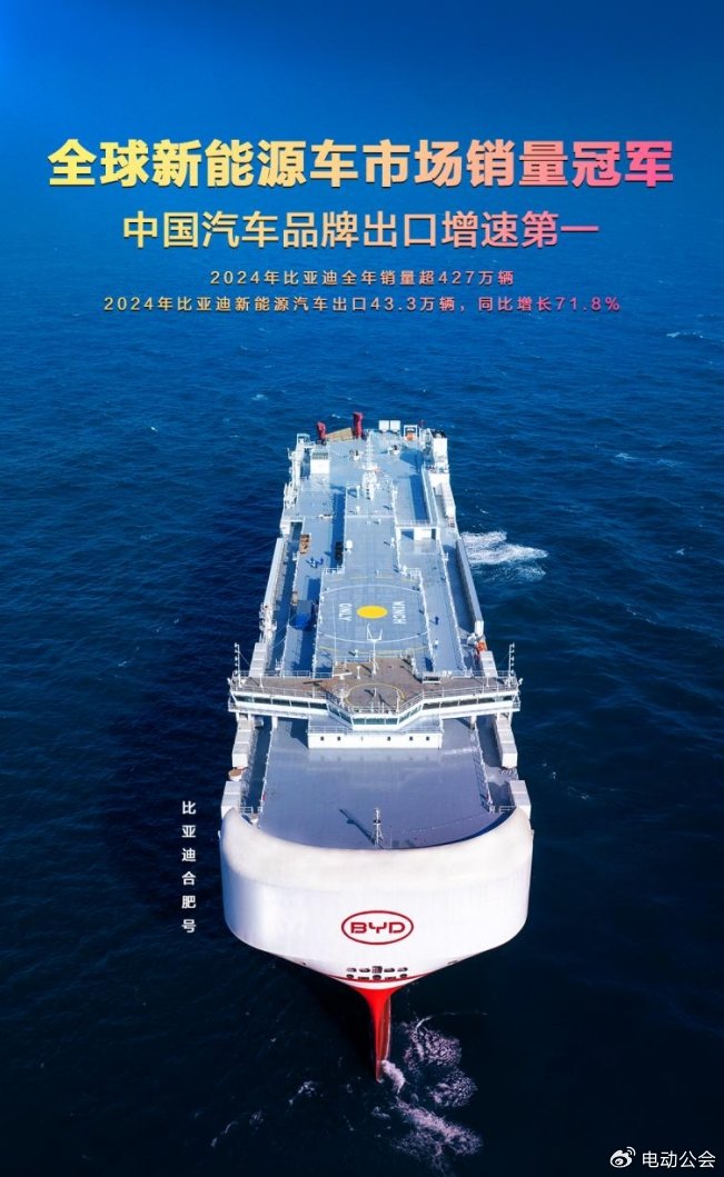 同比增长71.8%，比亚迪2024年汽车出口增速位列中国汽车品牌第一