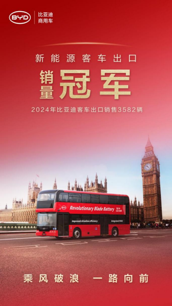 同比增长71.8%  比亚迪2024年汽车出口增速位列中国汽车品牌第一
