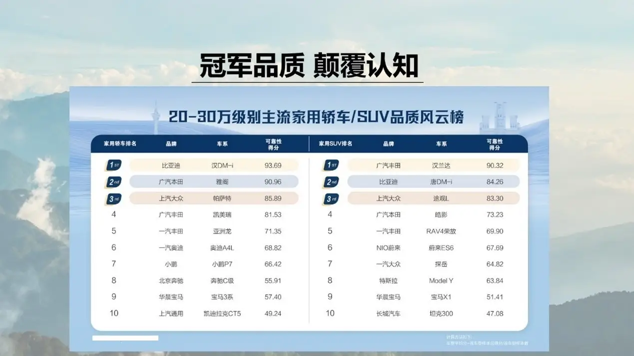 比亚迪唐2024年终盘点，20万级大七座家用SUV首选，实力过人