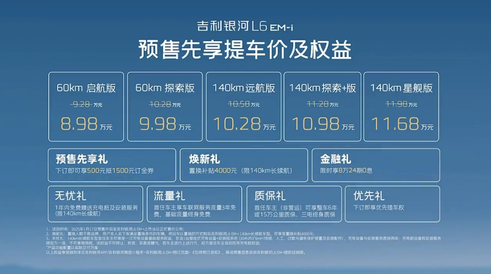 吉利银河L6 EM-i预售先享提车价8.98万起 综合续航超2000公里