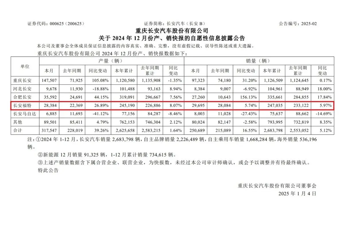 2024车界年终观察：杨大勇操盘下，长安福特“活”过来了？