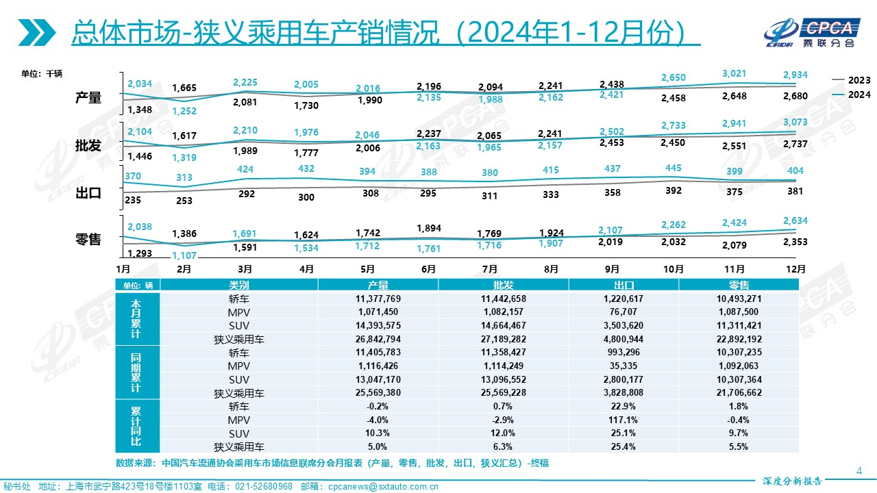 有博主称三家车企将遭遇销量危机并找到背锅侠，然而一月销量下滑并不奇怪