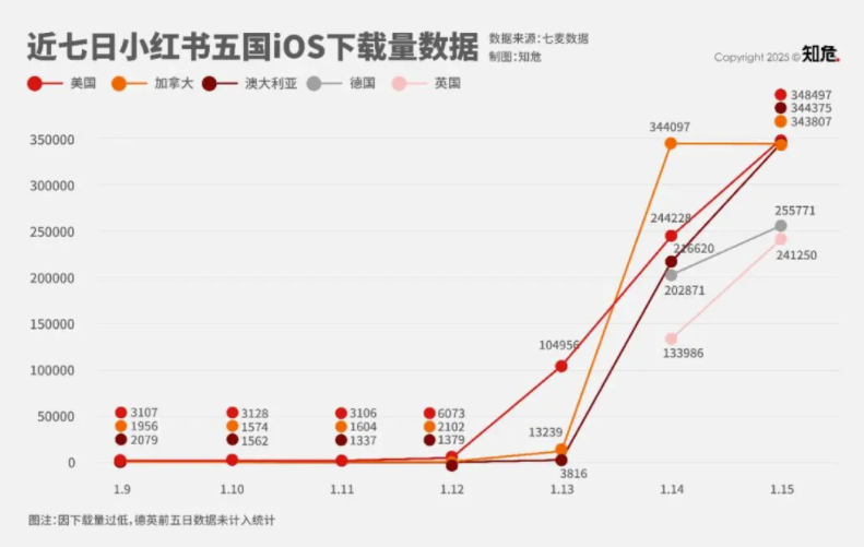 小红书是本「畅销书」，但汽车品牌更应看经典